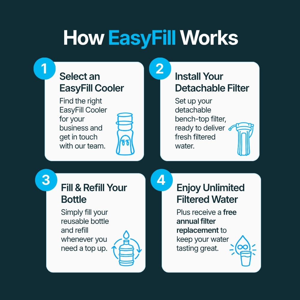How Just Water's EasyFill Works