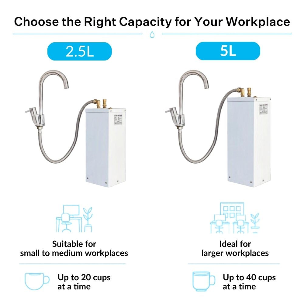 Comparison of the 2.5L and 5L Under-Bench Boil Unit 